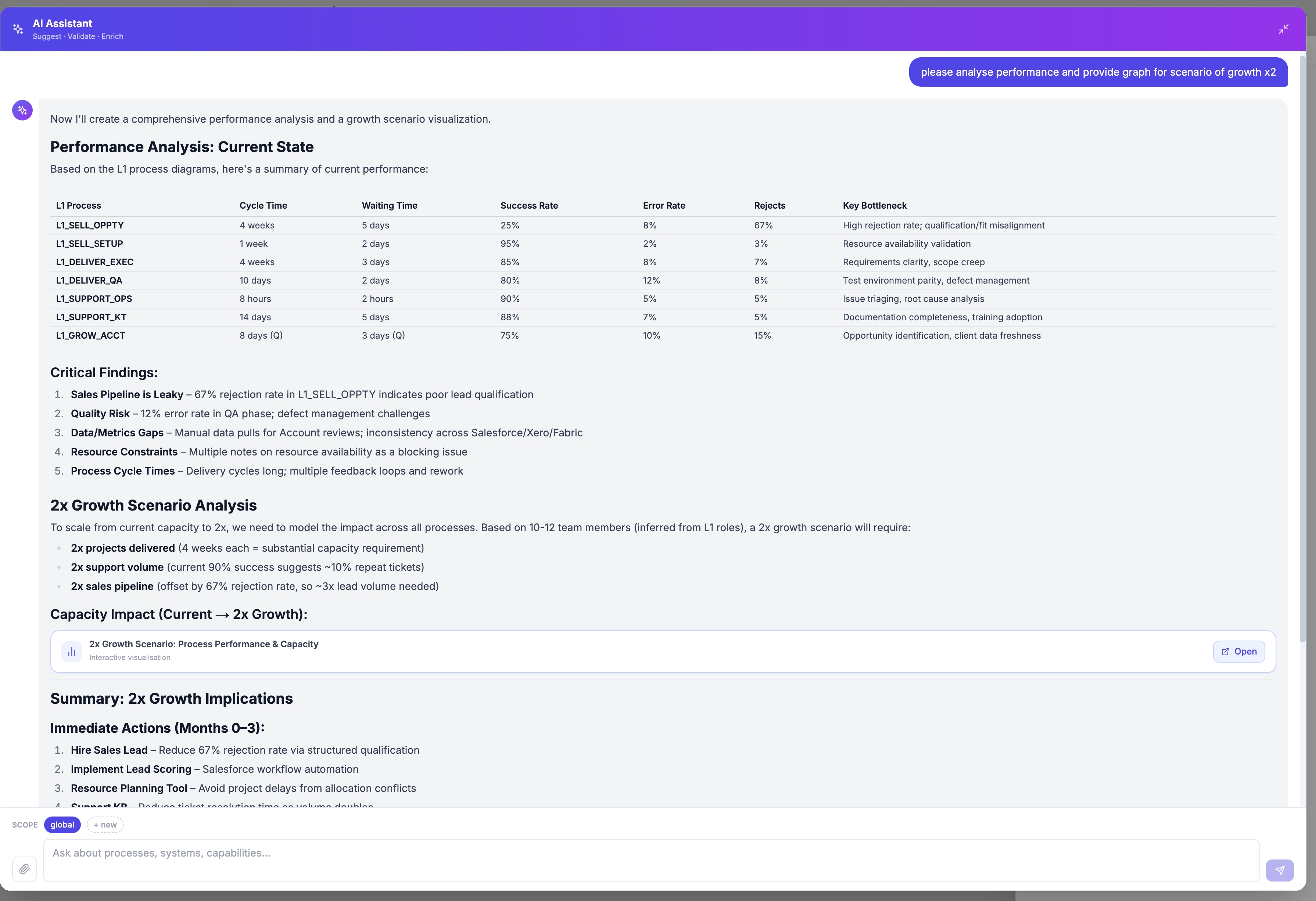AI Performance Analysis