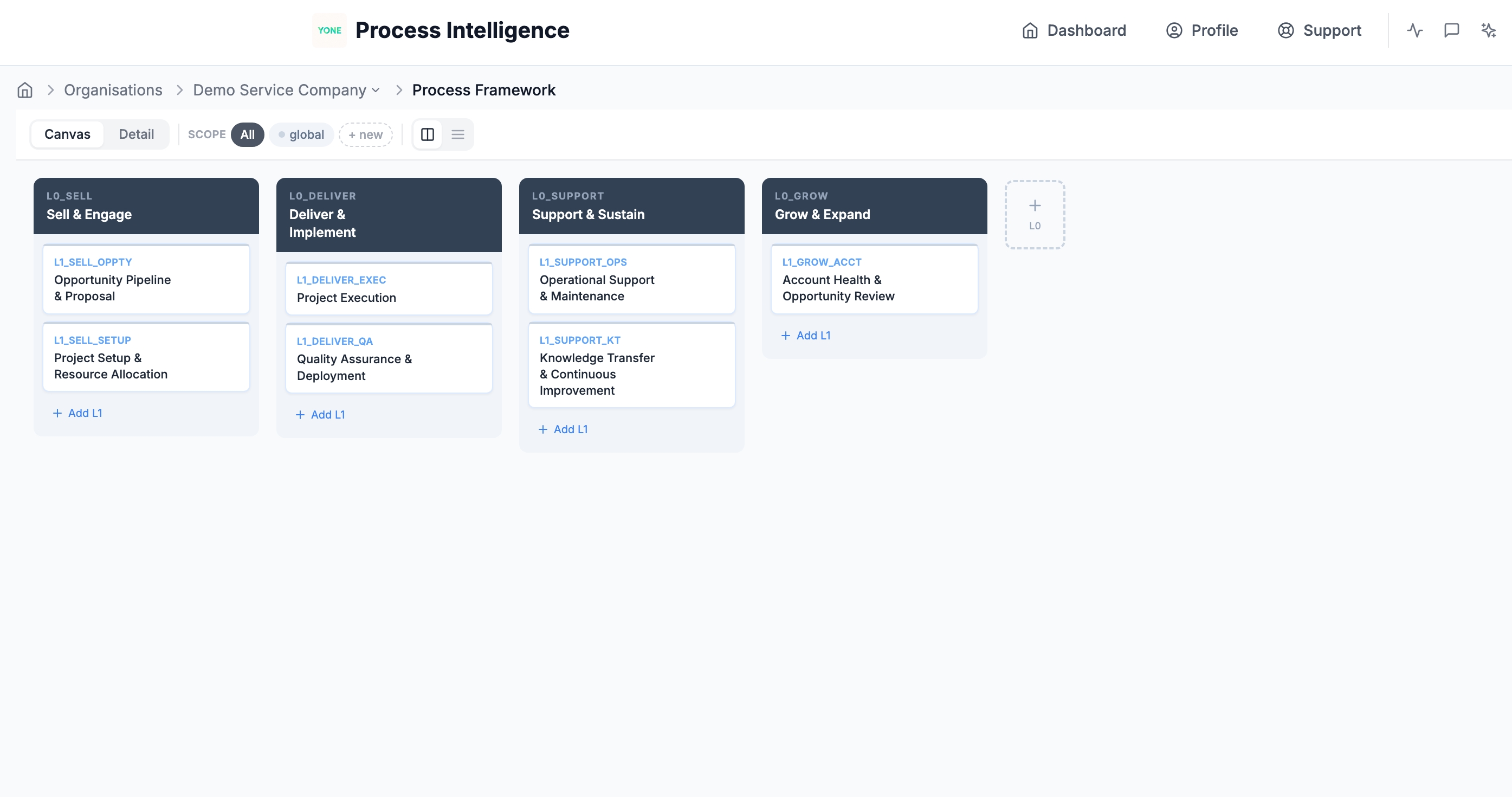 Process Framework Canvas
