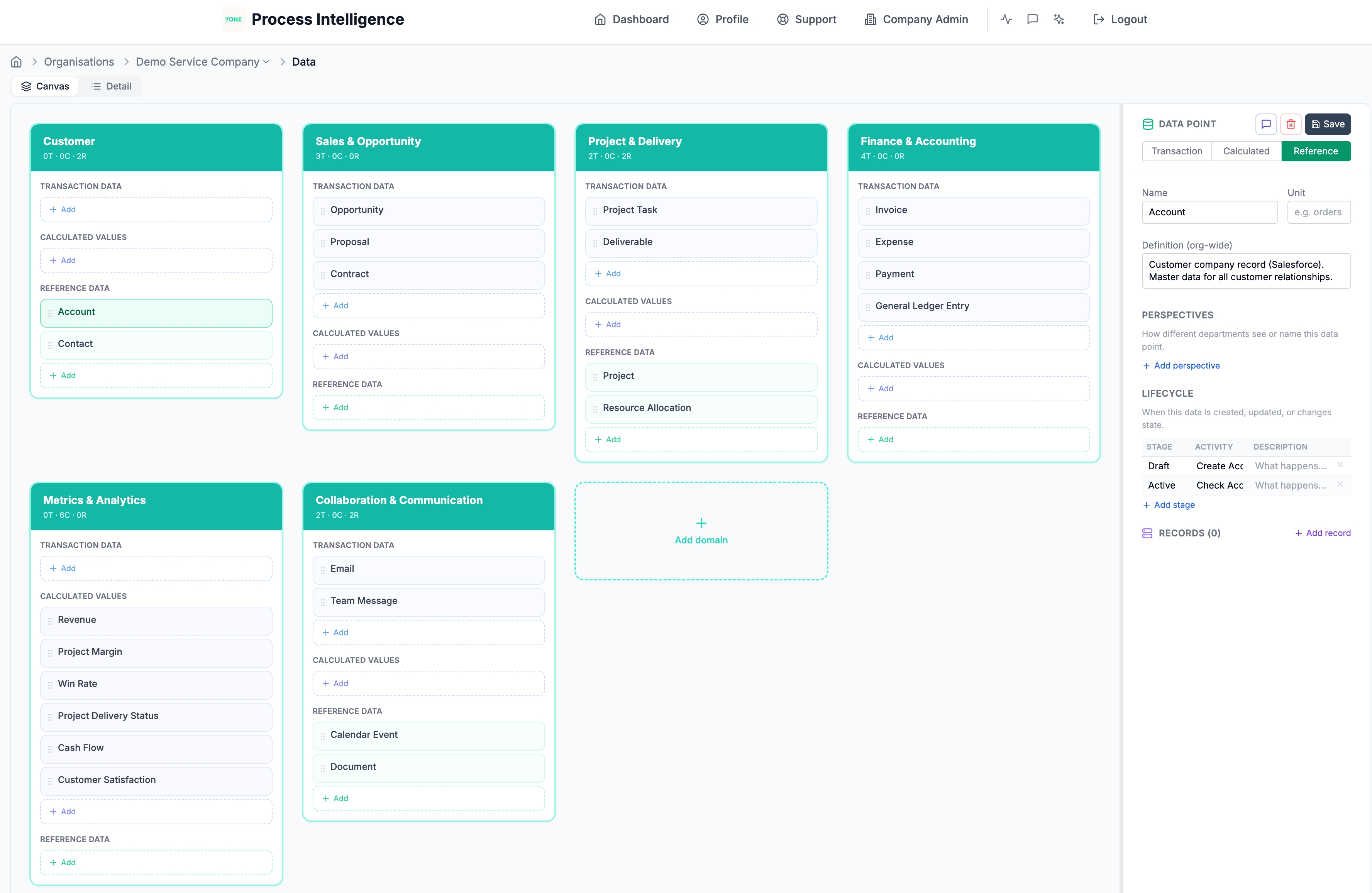 Data Domains