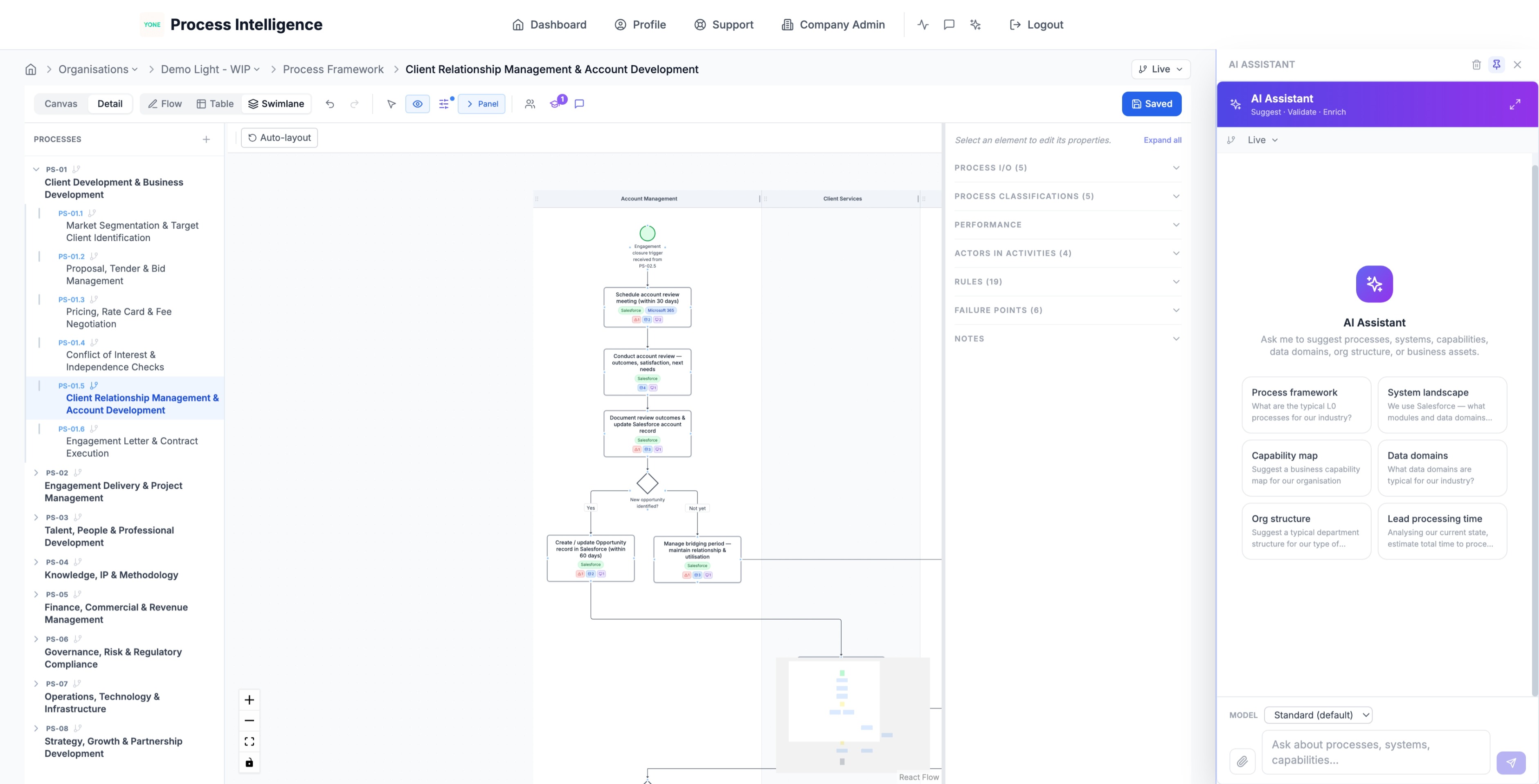 Intelligence overview